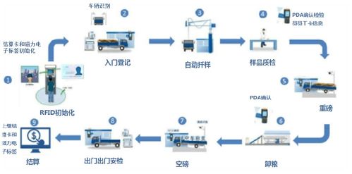 项目收购方案模板(项目收购注意事项)