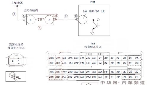 p0443故障码是什么 故障码p0443是什么故障代码