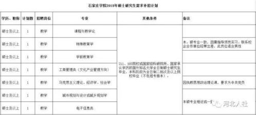 职位表公布 中宣部直属单位 河北机关事业单位最新招聘