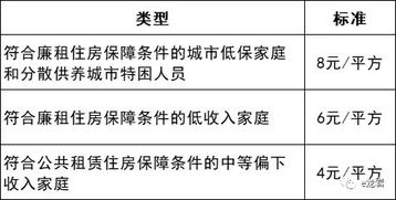 天津 网上申报印花税怎么填写，数据是那几个数据