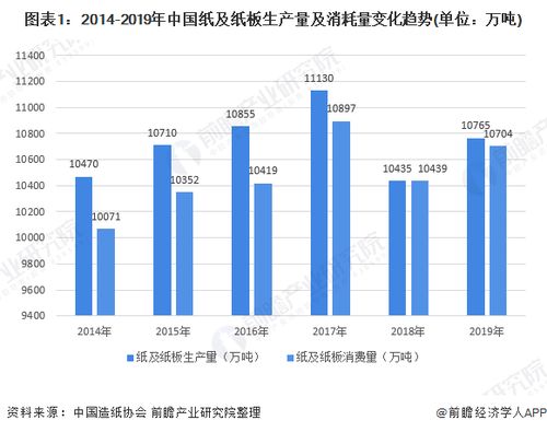 目前造纸企业行业状况怎样？