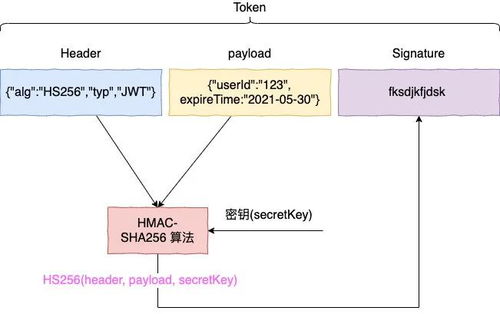 token值多少钱,Toke的实际价值。 token值多少钱,Toke的实际价值。 活动