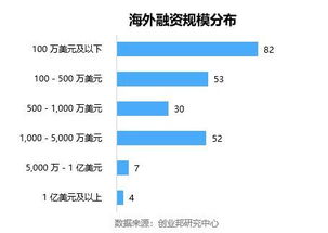 本川智能：8月28日获得469.74万元融资买入