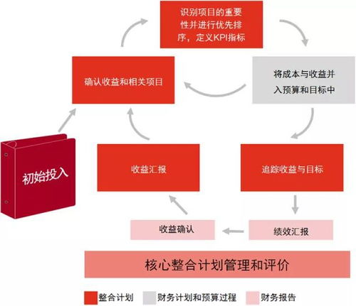 收购国外礼品卡的沟通技巧,建立信任。 收购国外礼品卡的沟通技巧,建立信任。 NTF