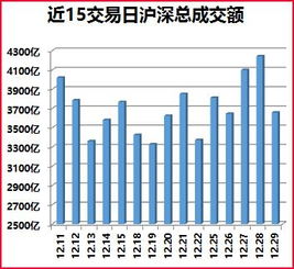 普涨告别2017 周五数据复盘