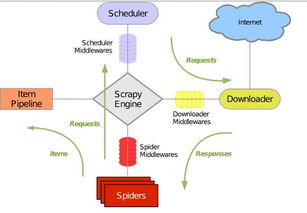 开源爬虫,助力数据获取与处理的利器