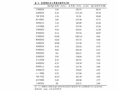 现在深圳的黄金价格是多少