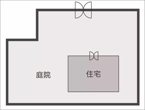 干货 别墅庭院的外部景观风水格局详解 9煞