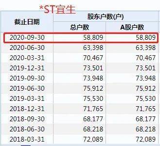 什么叫20个交易日低于面值?