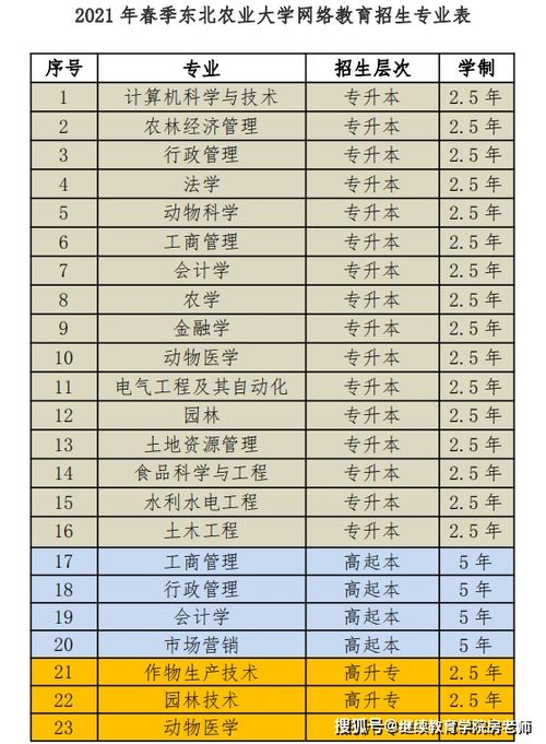 海城教育局官网 辽宁省鞍山市2021年春季网络教育报名流程是怎样的