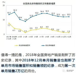 微软在中国的销售额