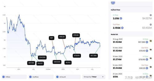 eth最小交易、eth区块数据有多大了