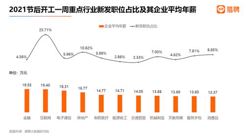 房地产和金融行业哪个好