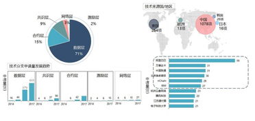 区块链专利分析,区块链专利分析：现状与未来趋势