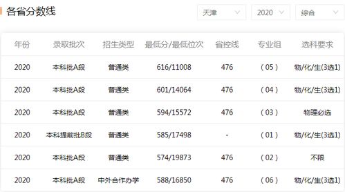 省控线是什么意思和最低分,高考省控线是什么意思？是上大学的最低分数线吗？是不是低于省控线就不能填报学校？还是其他什么？-第2张图片