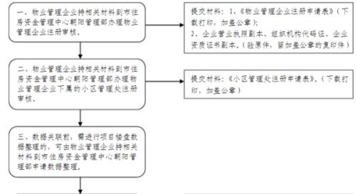 股票，基金如何过户？