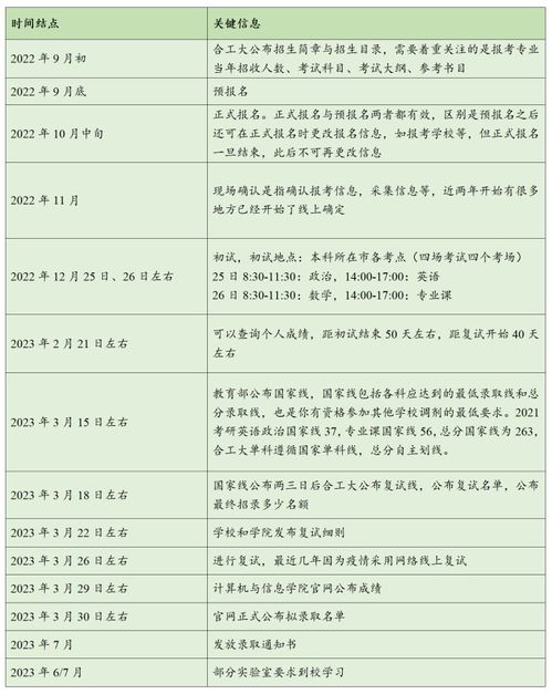 合肥工业大学通信工程考研？通信工程专业高校排名