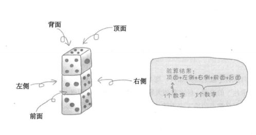 教你小魔术 3个骰子