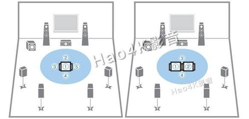 家庭影院声学设计基础知识及雅马哈AV功放设置技巧分享