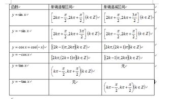 查重函数入门：如何计算并减少重复个数