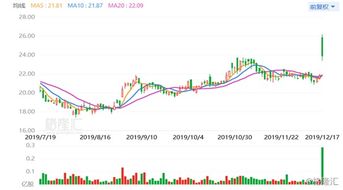 港股早盘：恒指高开0.59%，内房股表现活跃，中泰国际建议关注四大方向