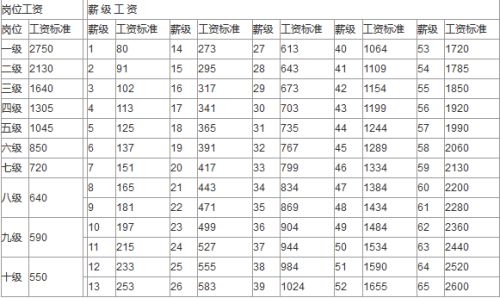 宁德事业单位 待遇 