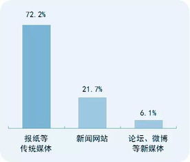 VC PE 风投的初级投资助理收入、待遇多少钱？基本工资是多少？一般调薪的幅度和时间是多少？