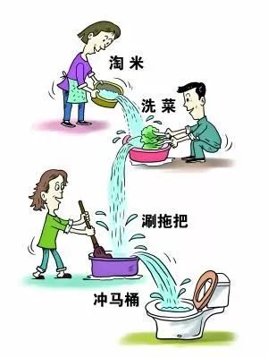 节约用水,你我做起