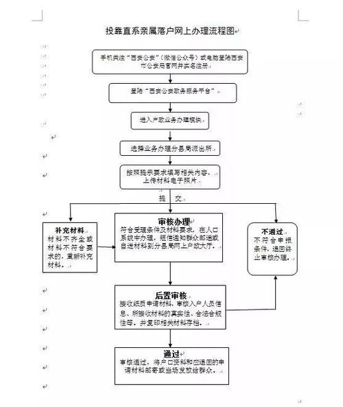 离婚流程如何办理手续图片