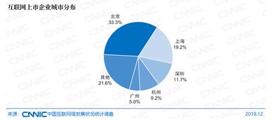 手机上网有什么网址可以查询到个股上市公司概况？