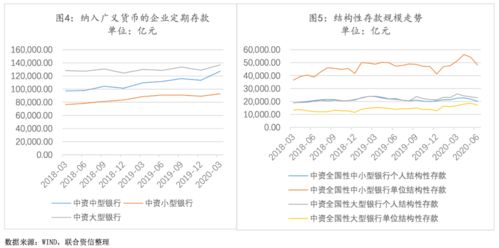 有关银行盈利能力分析毕业论文