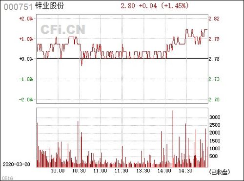 000751锌业股份股吧,000751锌业股份