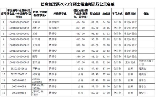 北京大学信息管理系 