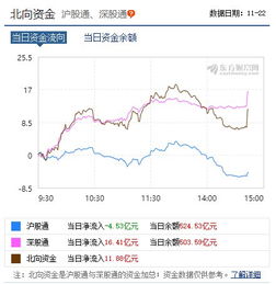 股市会跌到哪？