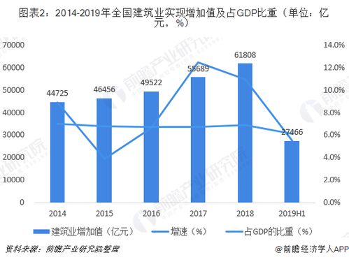 建筑行业未来的发展趋势 