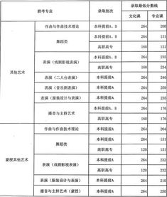内蒙分数线,内蒙古2023年普通高考最低录取控制分数线公布 文科一本468分 理科一本434分