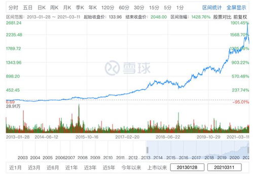 被套的股跌了40%怎么办？？