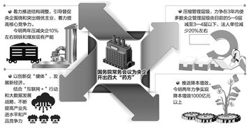 两年内压减央企10%钢铁煤炭现有产能 利空还是利好