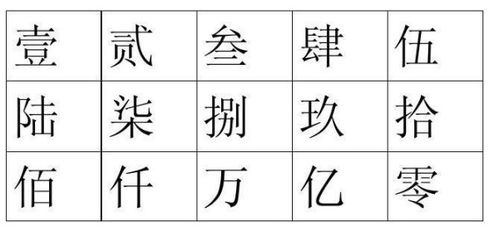 中国古代数字怎么写 