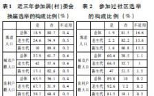 做数据挖掘研究生毕业论文选题