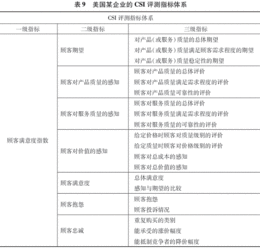 扩大餐饮消费需求与促进餐饮消费升级 