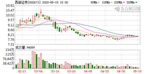 西部证券股票,西部证券股票的概述