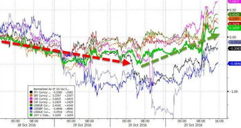 美股收跌油价自15个月高位回落,欧银命运未决 