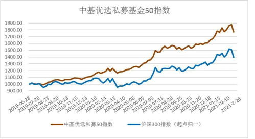 私募基金代抄股票资金有安全吗？