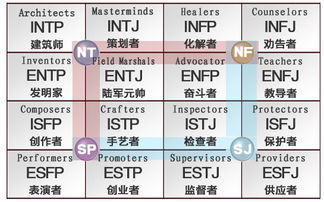 职业性格的特征分类 信息图文欣赏 信息村 K0w0m Com