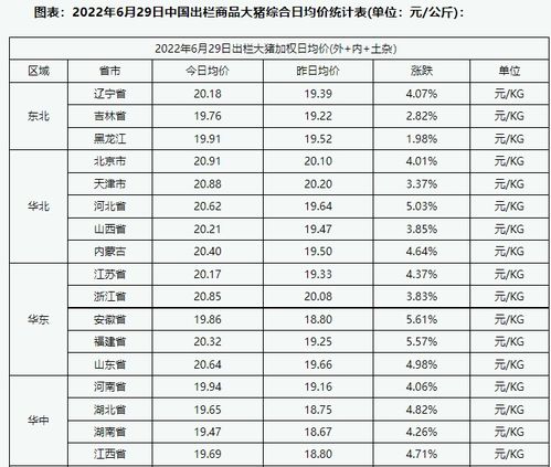 【中国商品猪市场行情综述】