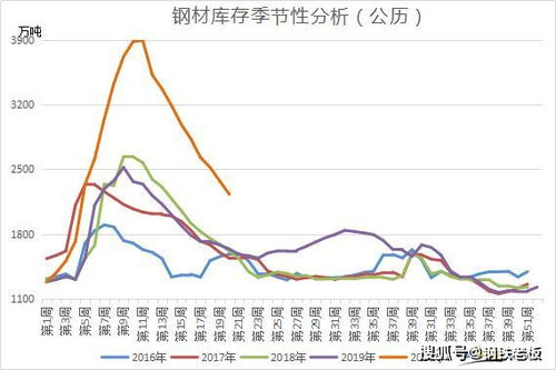 求解一个文华财经预警问题，，股价当日内上穿或下破到 30或60日周期均线的公式