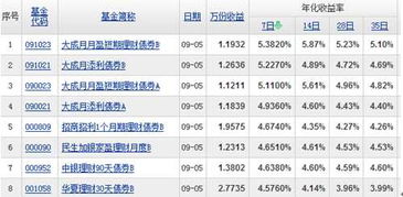 同业存款、协议存款、通知存款的区别