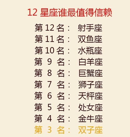 12星座谁最值得信赖 12星座最萌星座排行榜