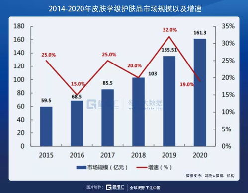 医美龙头股太极集团8月17日涨幅超过2%且位居前十